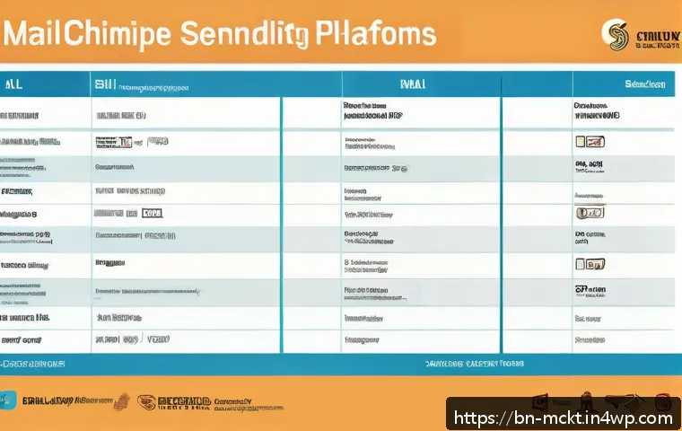 최고의 이메일 마케팅 자동화 플랫폼 관련 이미지 1