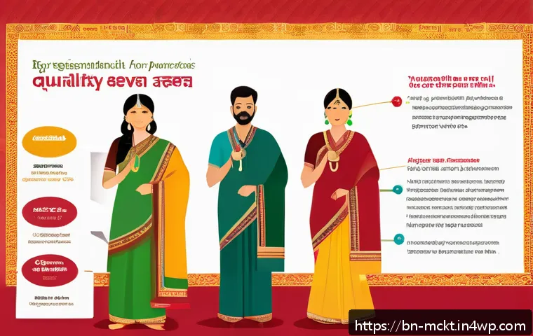 이메일 캠페인 자동화에서의 목표 설정 관련 이미지 1